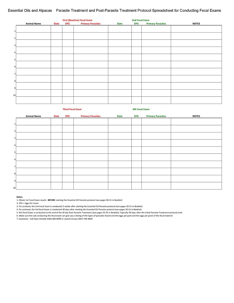Parasite Treatment and Post-Parasite Treatment Protocol Spreadsheet for Conducting Fecal Exams